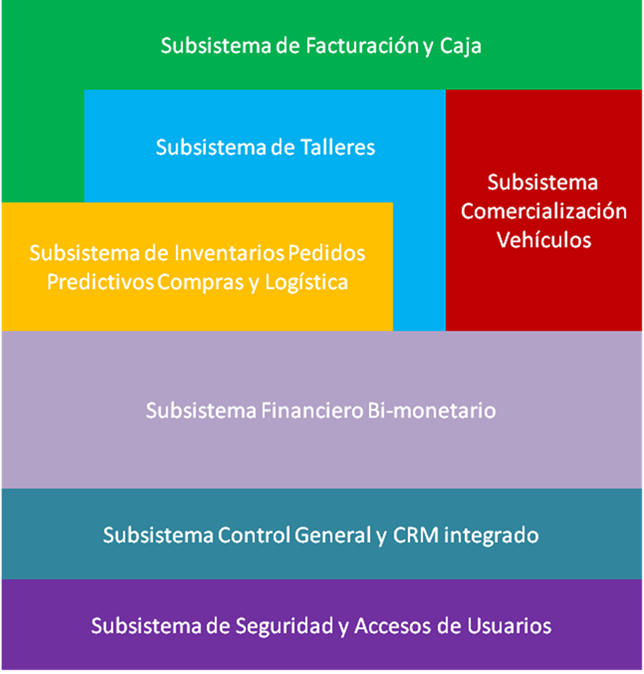 Integra Estructura